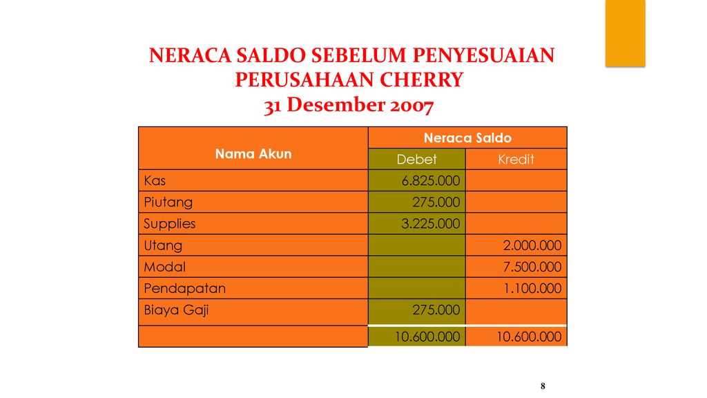 Menyusun Neraca Saldo Sebelum Penyesuaian