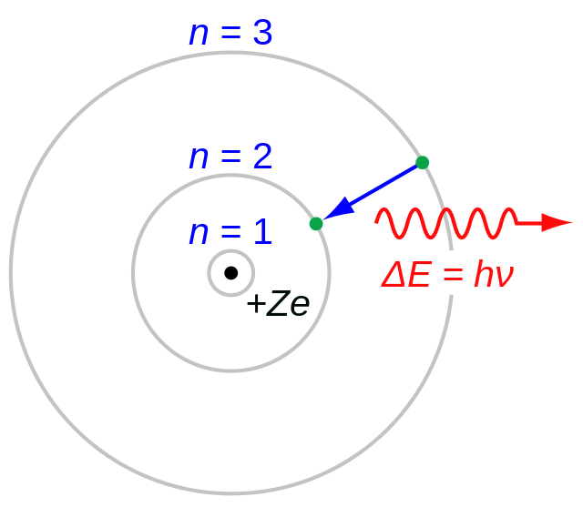 Model Atom Bohr