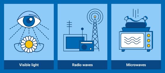 Non ionizing Radiation