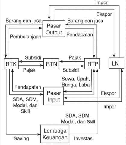 Pengertian Pelaku Ekonomi Jenis Peran Dan Contohnya