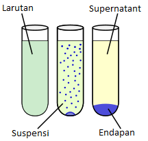 Perubahan Kimia dari segi endapan