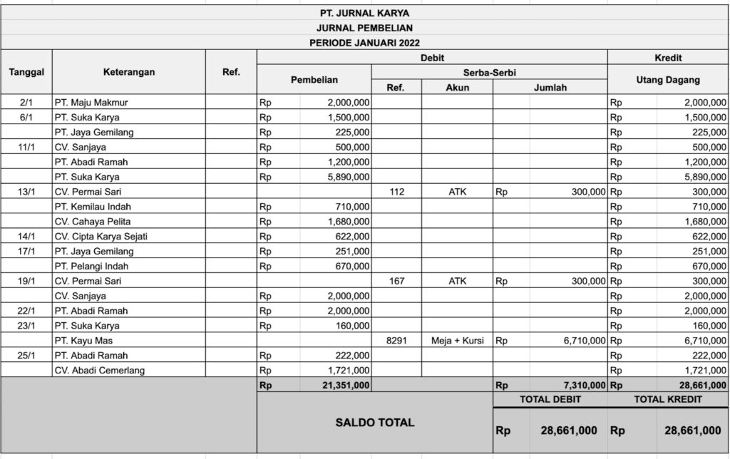 Siklus Akuntansi Perusahaan Manufaktur serta Urutan Kegiatannya 2