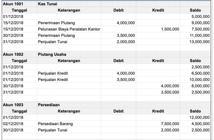 Siklus Akuntansi Perusahaan Manufaktur serta Urutan Kegiatannya 3