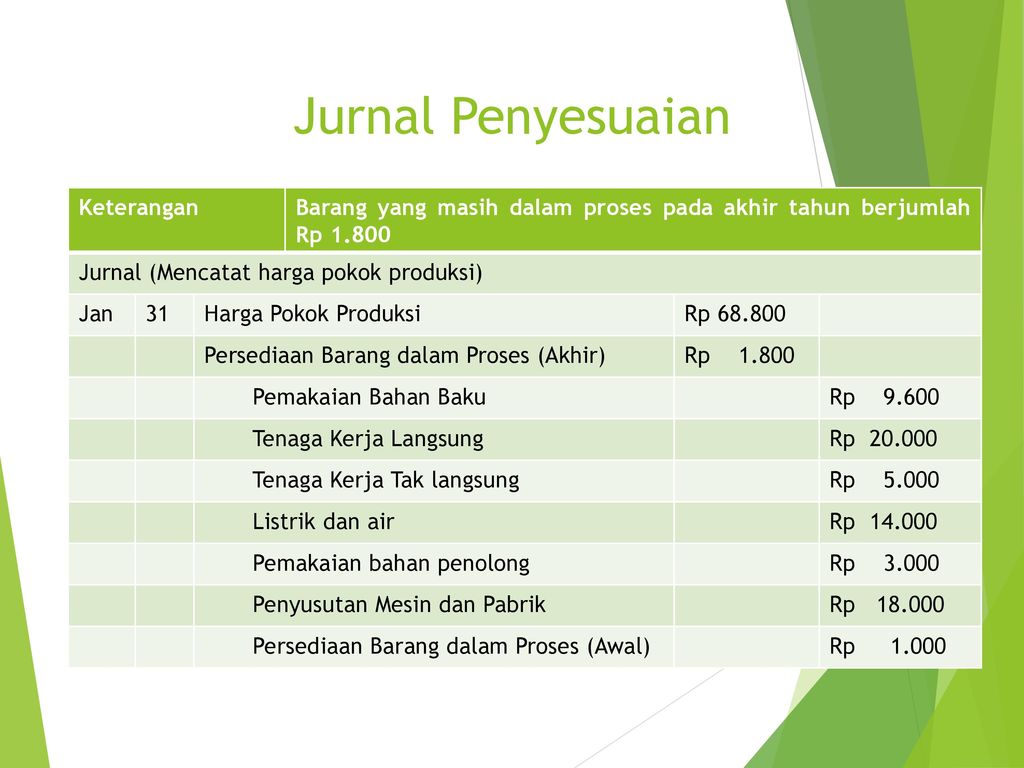 Siklus Akuntansi Perusahaan Manufaktur serta Urutan Kegiatannya 5