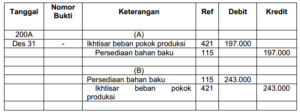 Siklus Akuntansi Perusahaan Manufaktur serta Urutan Kegiatannya 7