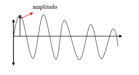 amplitudo