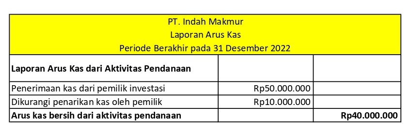 laporan arus kas dari aktivitas pendanaan