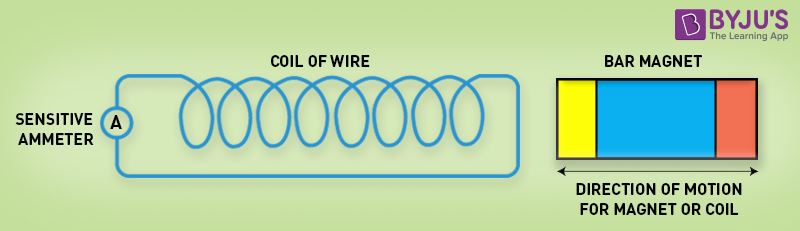 magnetic field