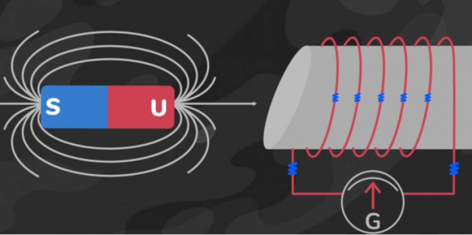 Induksi Elektromagnetik: Faktor, Konsep, Contoh Penggunaan, dan Rumusnya