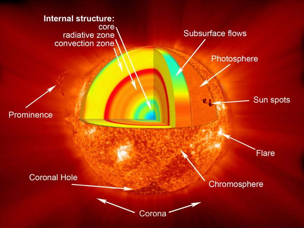 462977main sun layers full 1