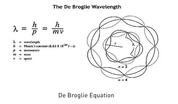 Persamaan De Broglie