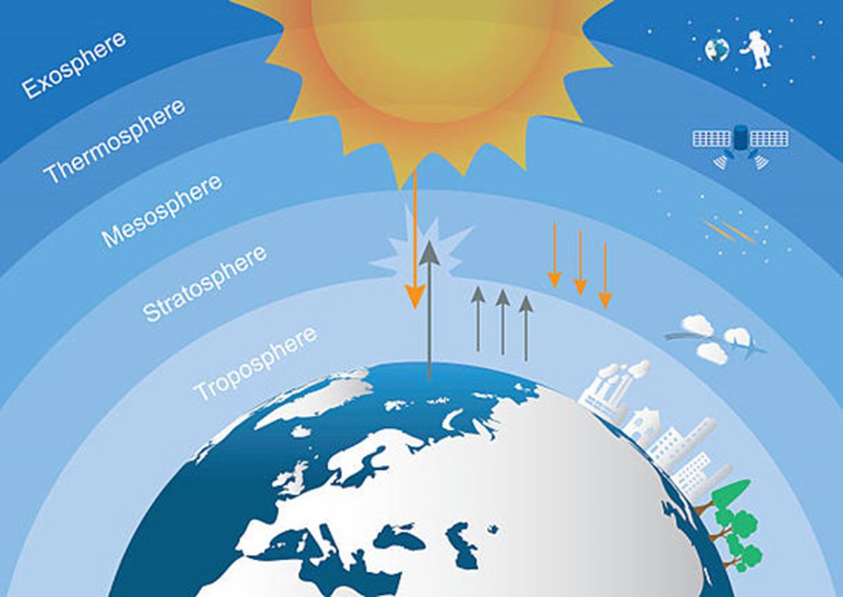 Lapisan Atmosfer: Fungsi, Karakteristik, serta Penyebab Perusaknya