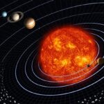 Hukum Kepler: Pengertian, Bunyi, Rumus & Contohnya