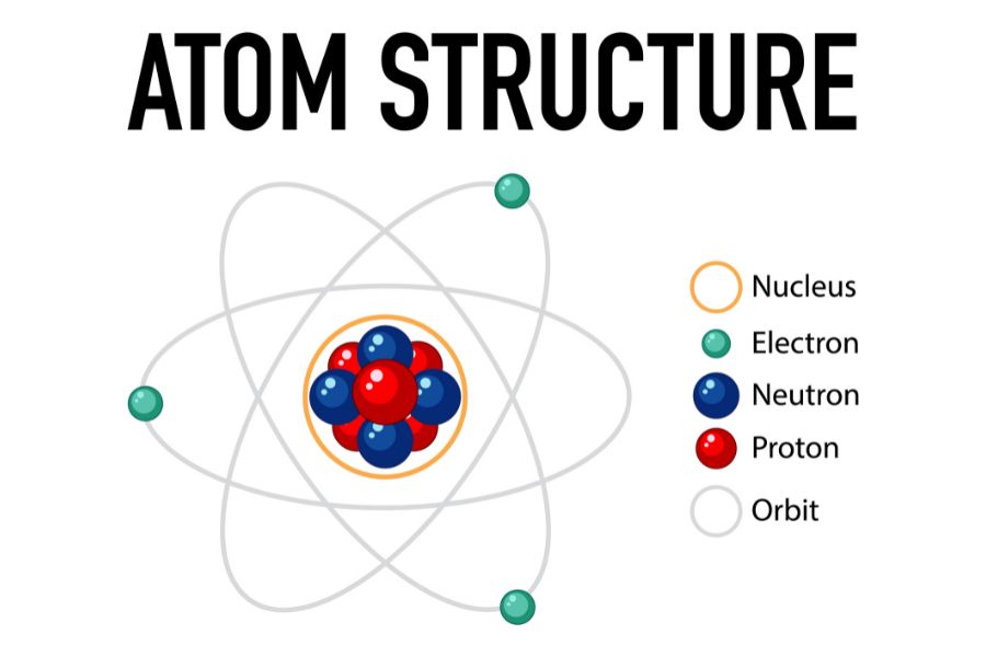 Perkembangan Teori Atom Berdasarkan Ilmuwan yang Berperan