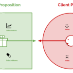 Value Proposition: Pengertian, Elemen, dan Cara Membuatnya