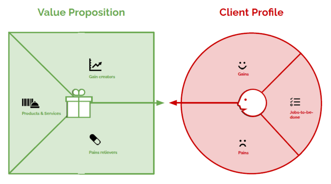 Value Proposition: Pengertian, Elemen, dan Cara Membuatnya