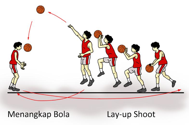 Cara Melakukan Lay Up