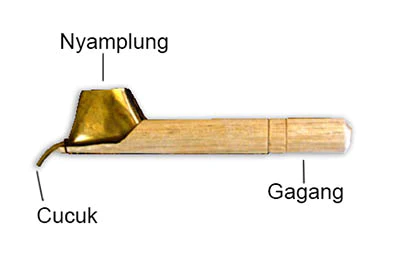 Canting