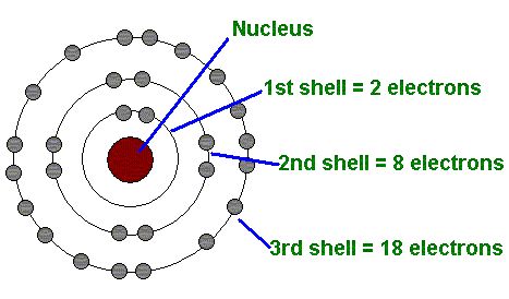 Main Quantum