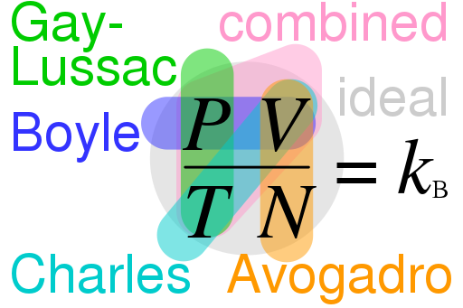 Sejarah Hukum Avogadro