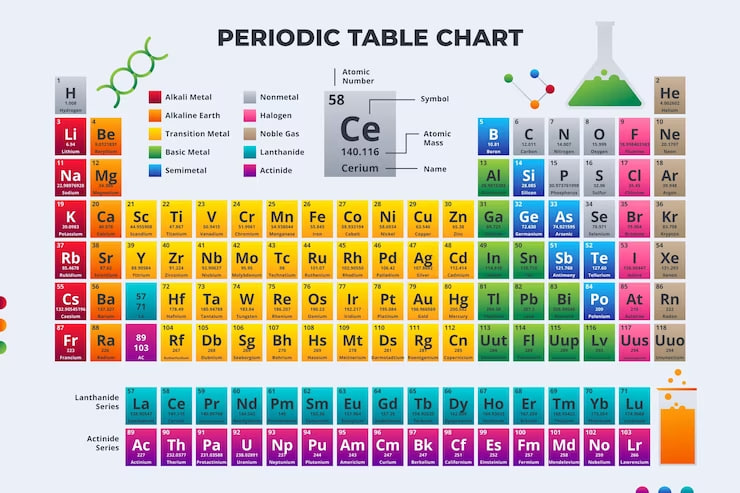 Tabel Periodik Mendeleev