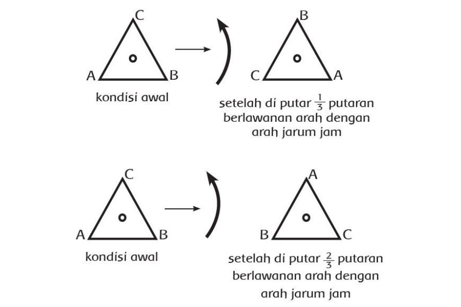 Contoh Simetri Putar