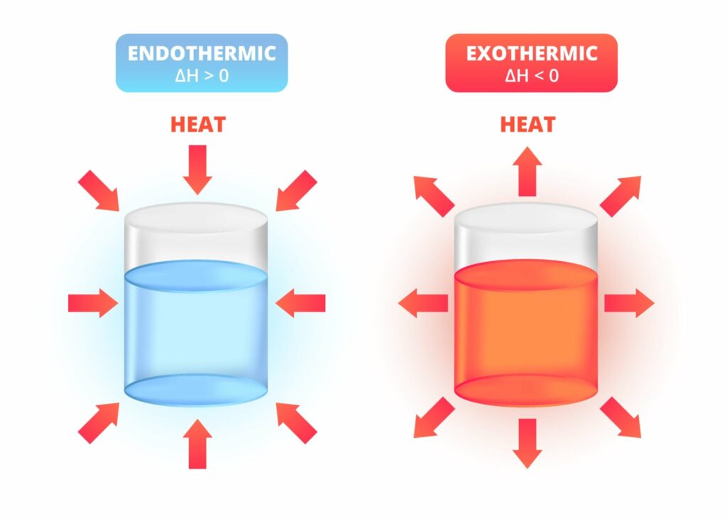 Jenis Reaksi Termokimia