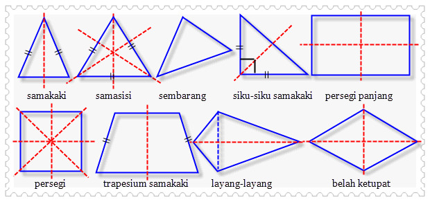 Gambar Simetri Lipat