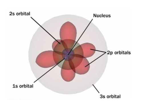 Model Atom Mekanika Kuantum
