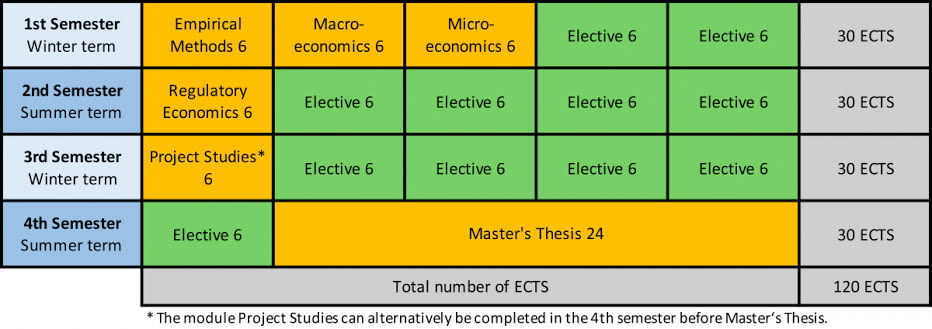 Contoh Study Plan