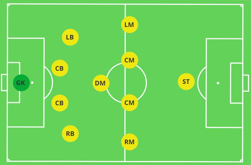 Formasi 4-5-1