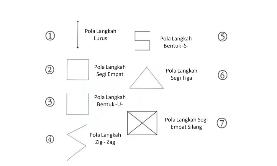 Teknik pola langkah pencak silat