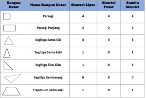 System Typeerror Control Mengenal Perbedaan Sumbu Simetri Lipat dan Simetri Putar