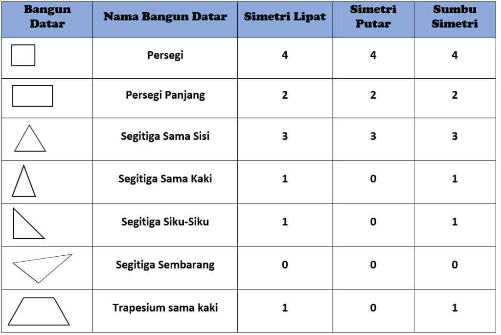 Gambar Daftar Simetri Lipat dan Simetri Putar