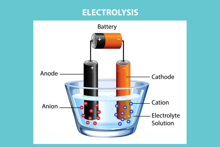 Sel Elektrolisis