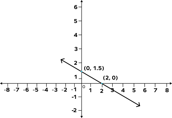 Grafik Contoh Soal 2 