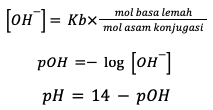 4. Rumus Perhitungan pH Larutan Buffer Basa