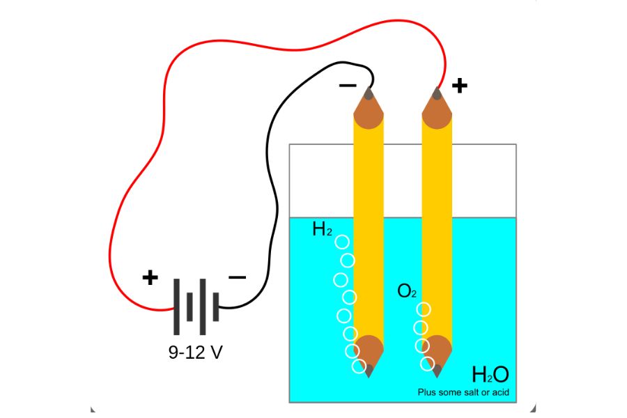 Contoh Sel Elektrolisis