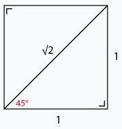 Ilustrasi Sudut 45°