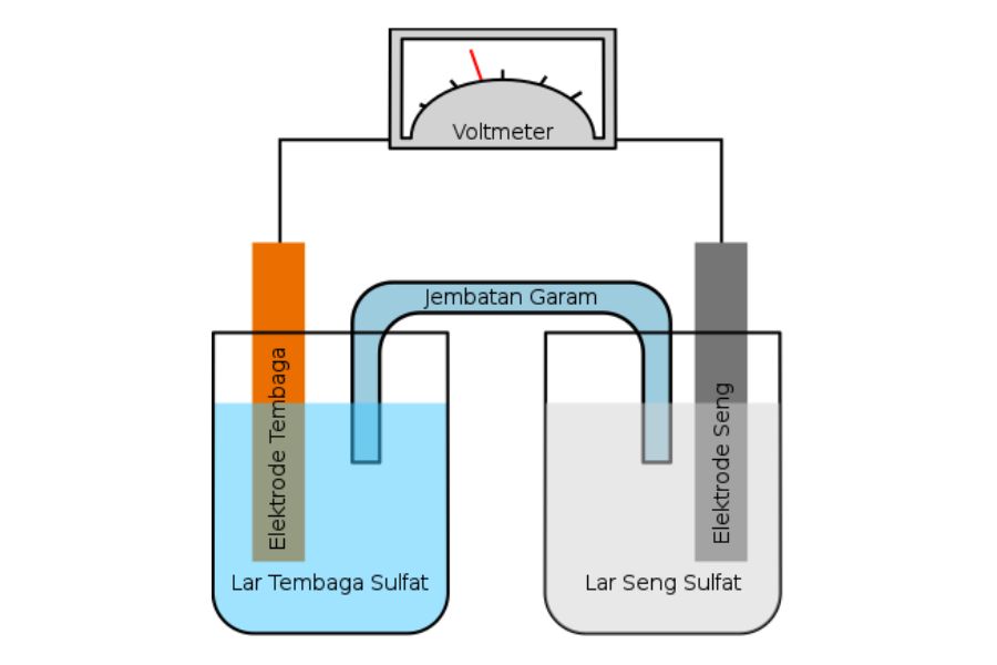 Keberadaan Jembatan Garam