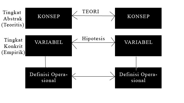 Hipotesa yang Baik