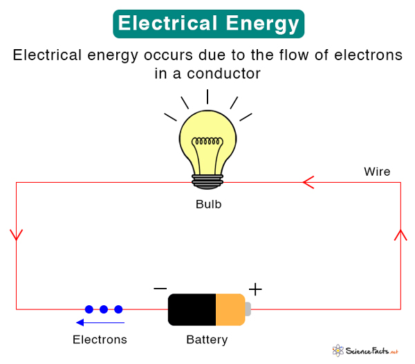 Electrical Energy