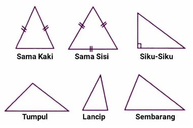 Contoh Ciri dan Sifat Segitiga 