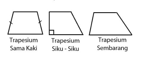 Contoh Ciri dan Sifat Trapesium 