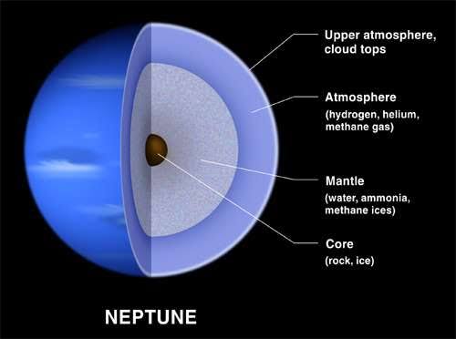 Komposisi planet