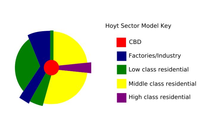 Model Sektoral