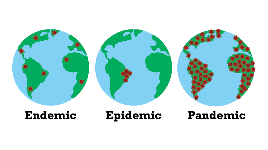 Perbedaan Epidemi Pandemi Endemi dan Wabah