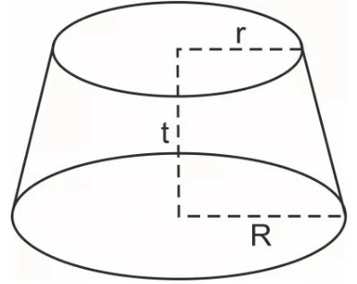 Volume Kerucut Terpancung 