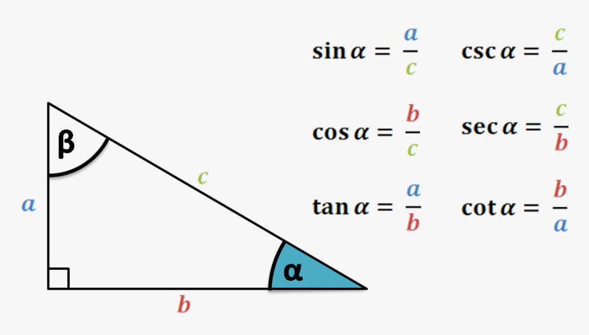 Sin-Cos-Tan-Formula 