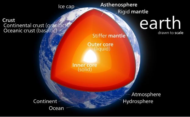 Struktur Lapisan Bumi